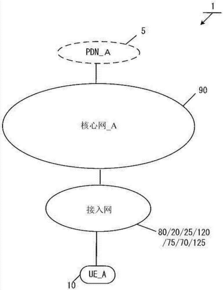 终端装置、控制装置以及通信控制方法与流程