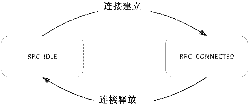 系统信息提供和轻量连接信令的制作方法