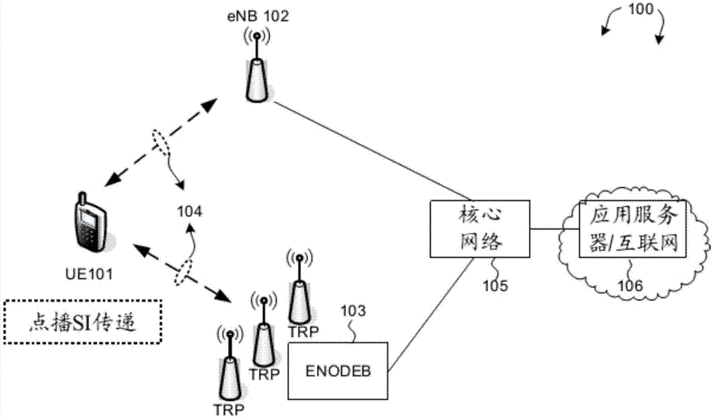 系统信息获取技术的制作方法