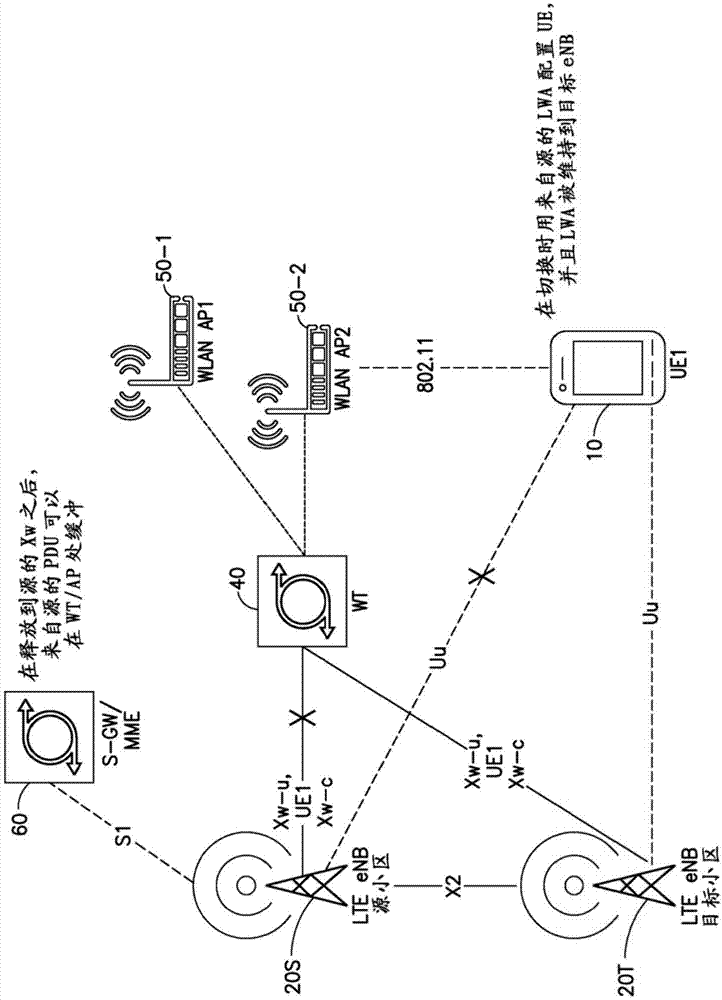 保持相同无线终端的切换期间的安全密钥使用的制作方法