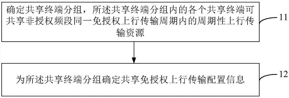 传输信息的方法、装置及基站与流程