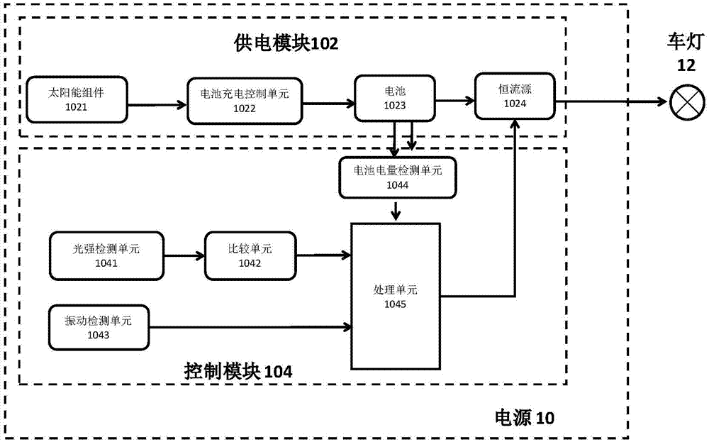 车载电源以及车辆照明系统的制作方法