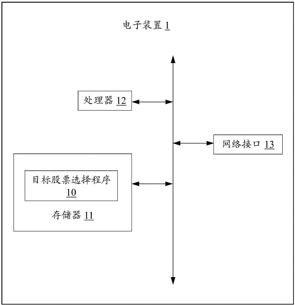 采用经验回放机制的目标股票选择方法、装置及存储介质与流程