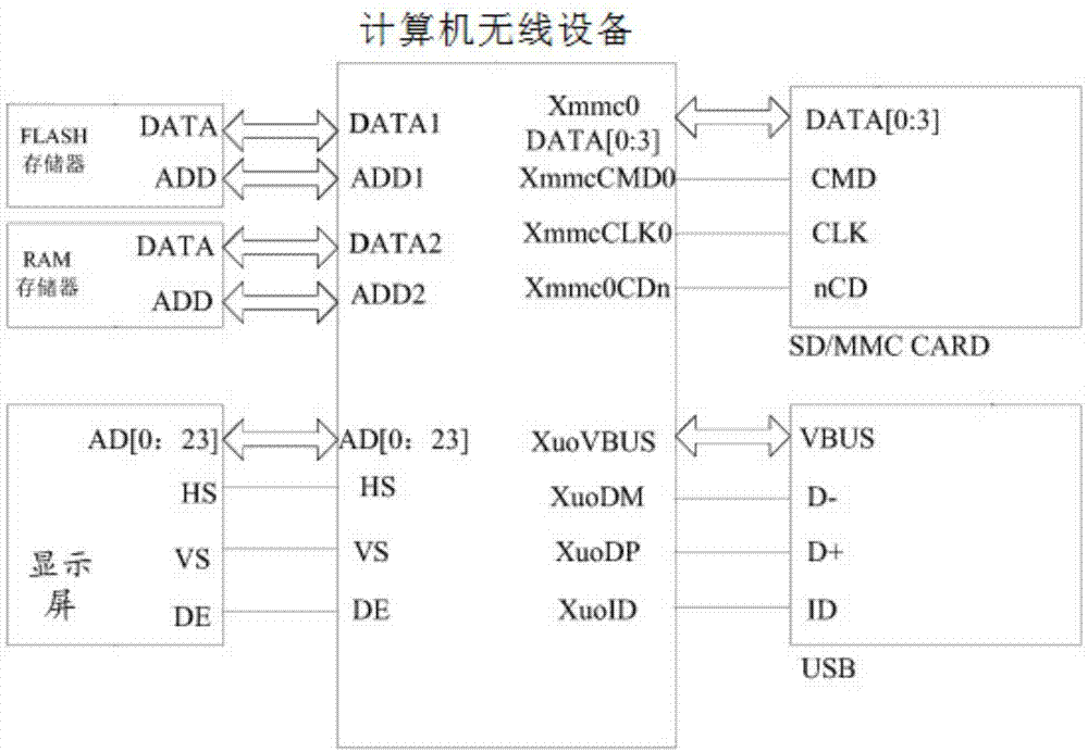 计算机数据收发平台的制作方法