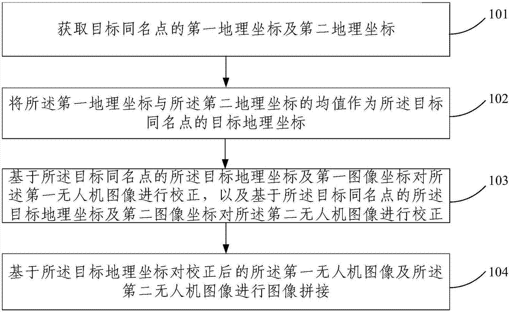 无人机图像拼接方法及装置与流程