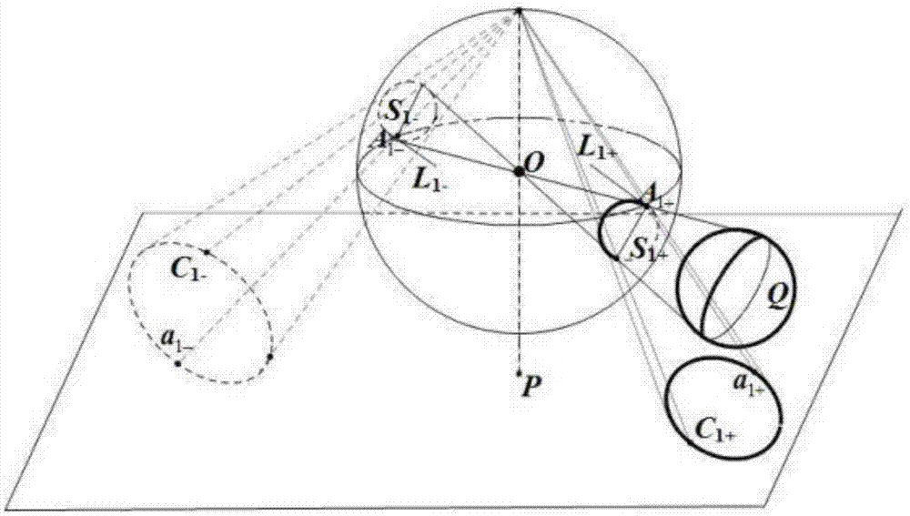 利用单个球及平行圆切线性质标定拋物折反射摄像机的制作方法