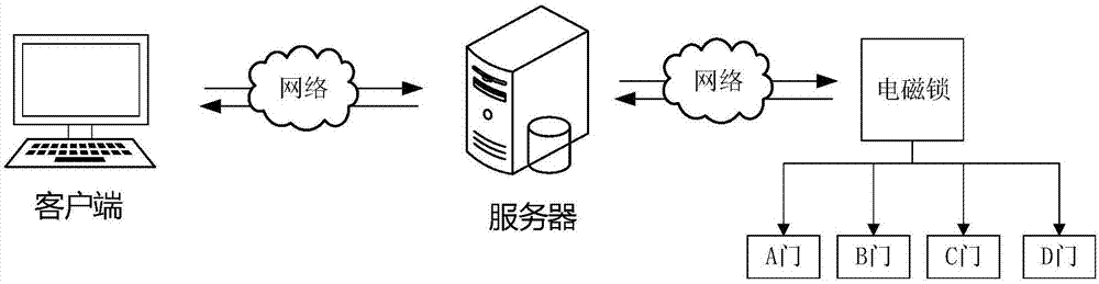 无人库房防盗方法、装置、计算机设备及存储介质与流程