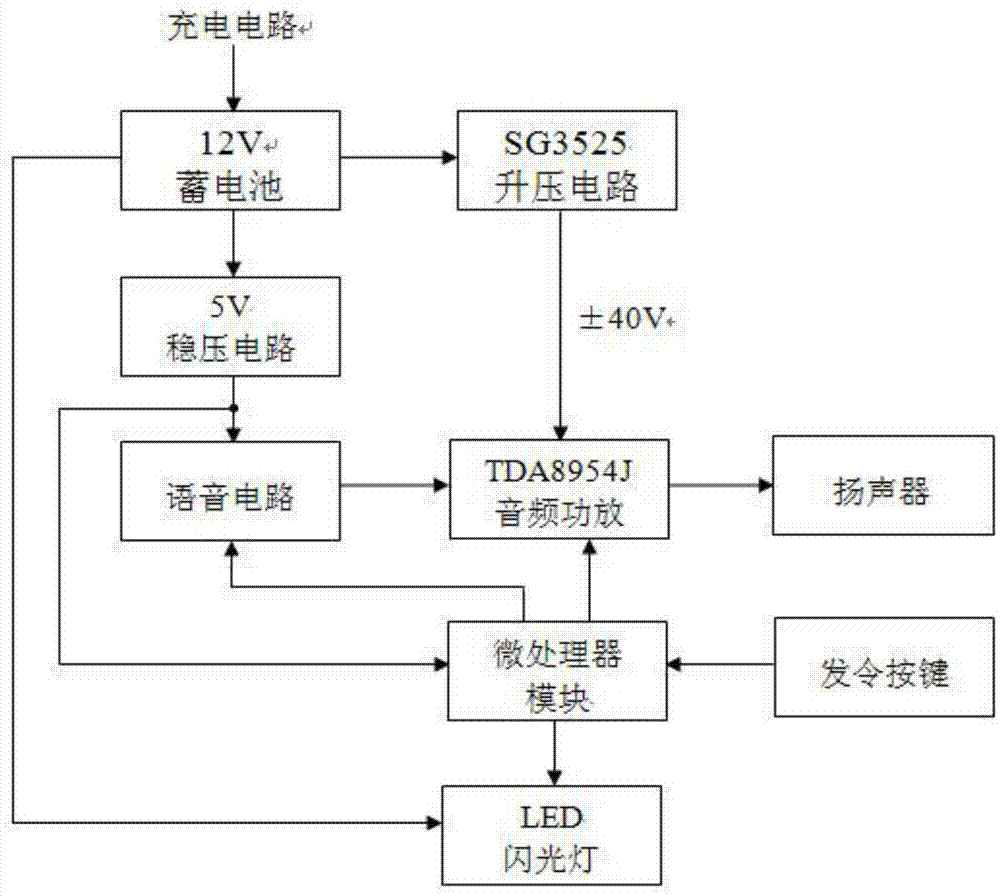 一种电子发令电路的制作方法