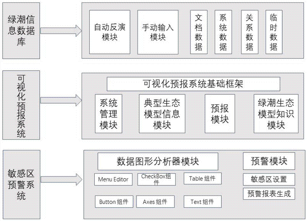 一种基于生态模型的绿潮灾害预警系统及其使用方法与流程