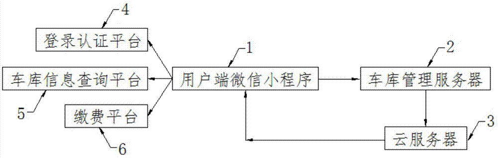 一种基于微信小程序的车辆管理系统的制作方法