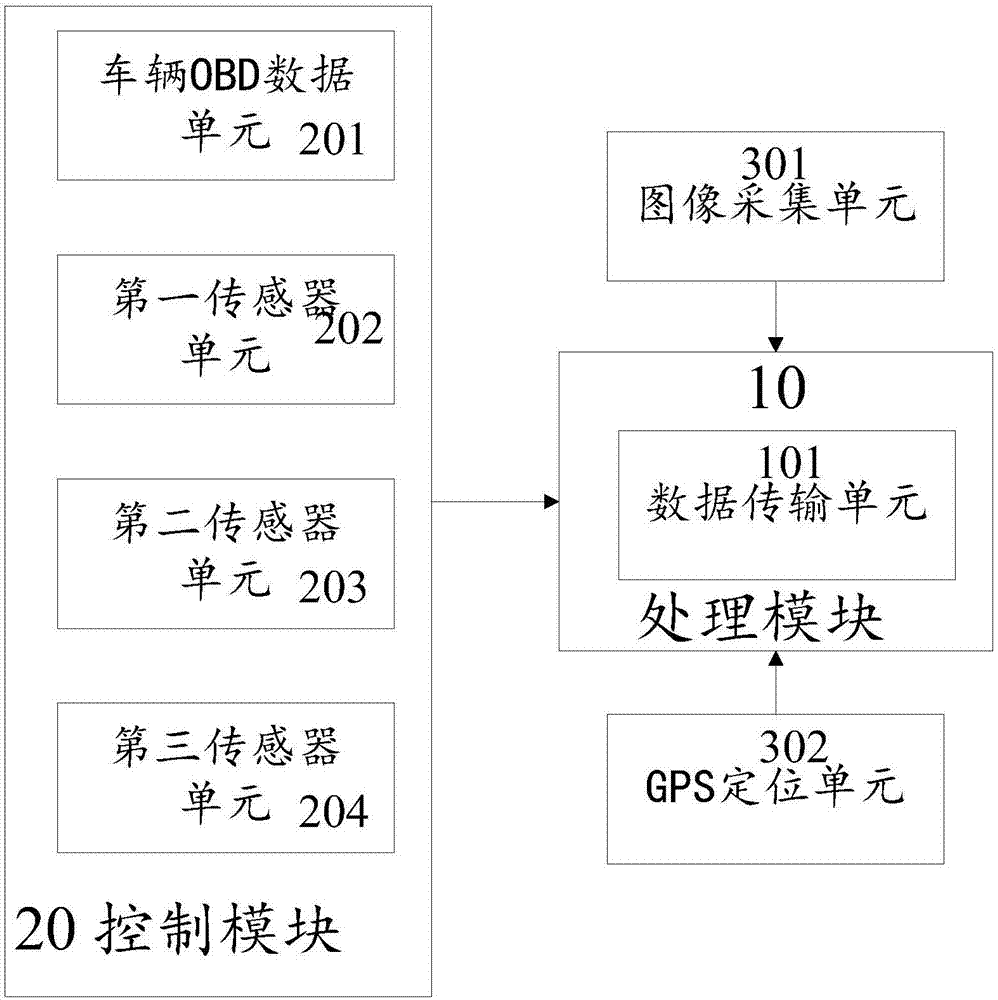 智能路考系统及方法与流程