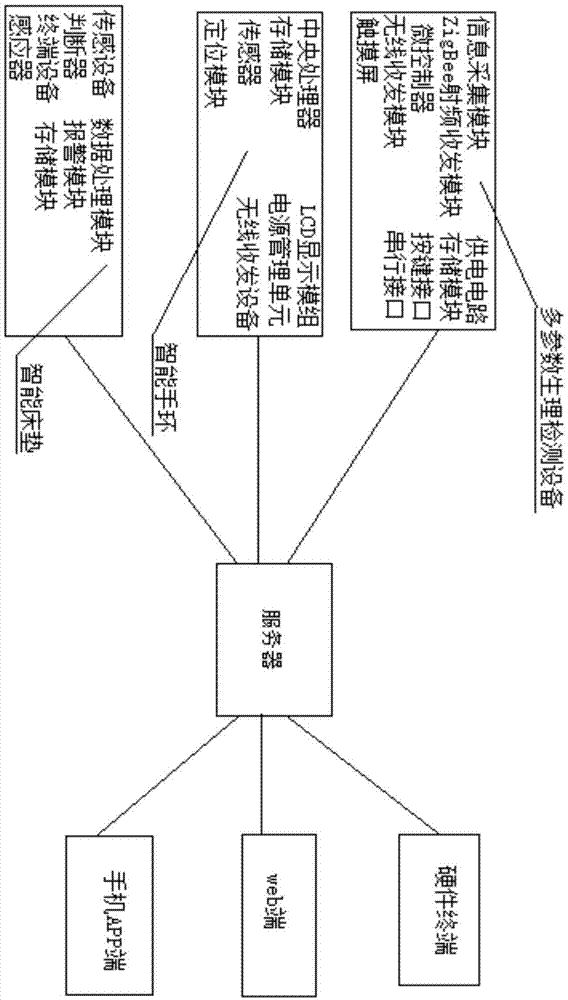 一种智慧虚拟病房系统的制作方法