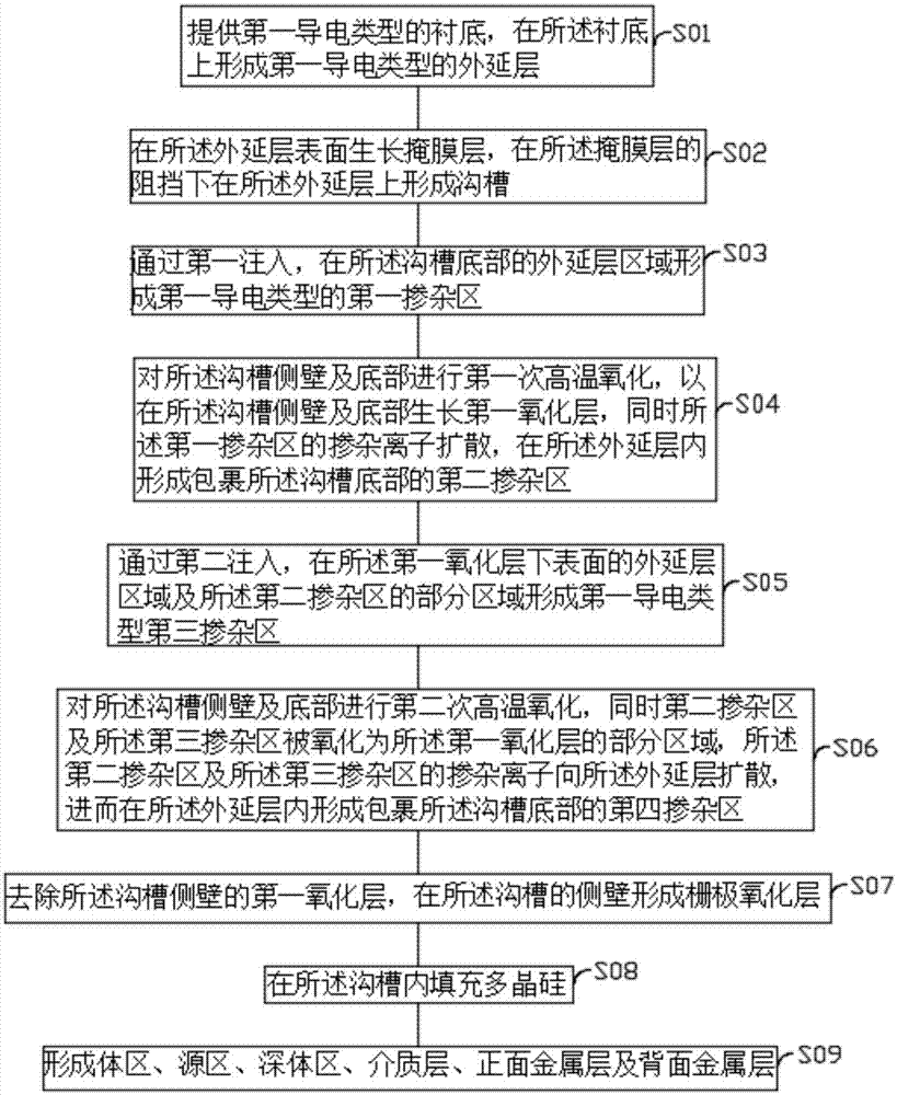 一种VDMOS器件及其制作方法与流程