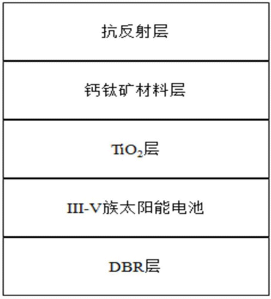 一种高转换效率的太阳能电池的制作方法