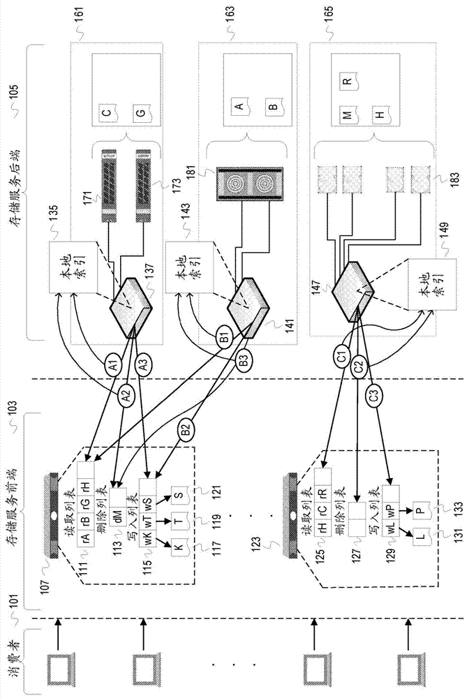 用于异步存储服务的自组织存储系统的制作方法