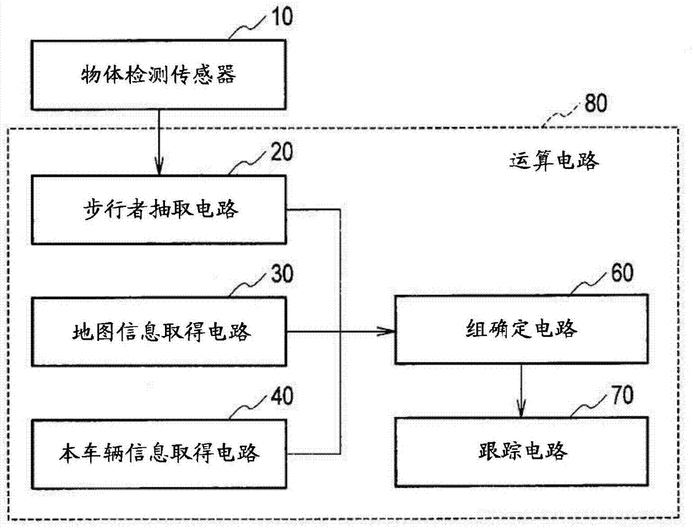 物体跟踪方法及物体跟踪装置与流程