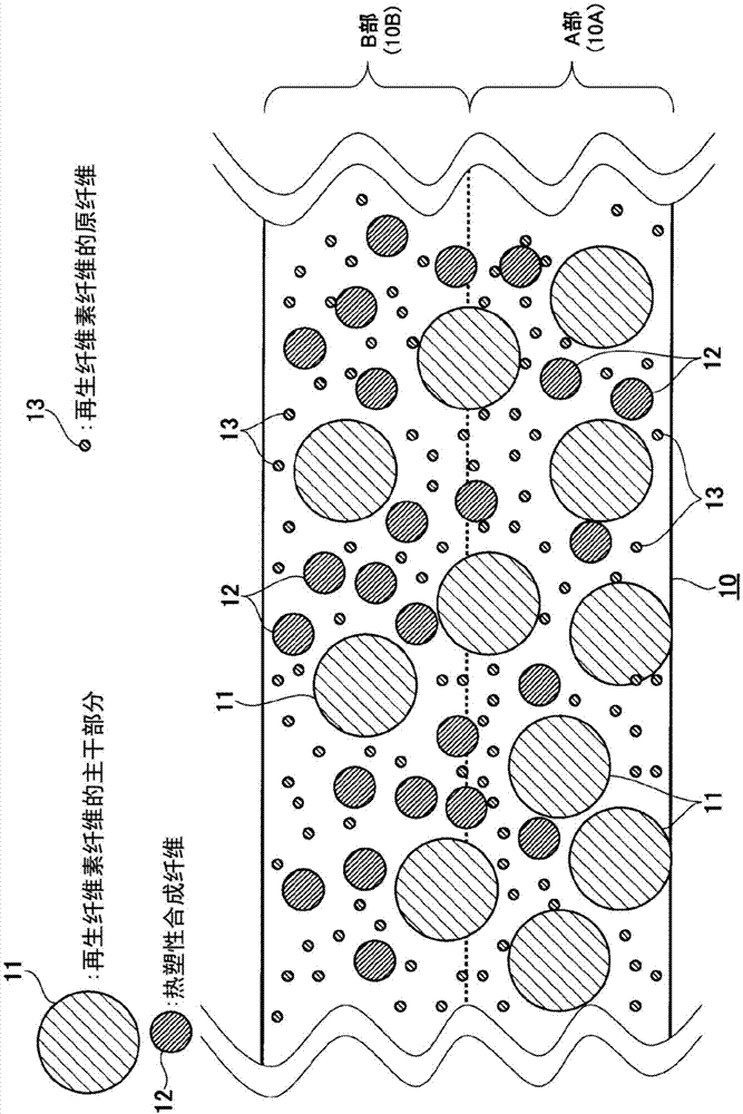 电化学元件用分隔件和电化学元件、汽车、电子设备的制作方法