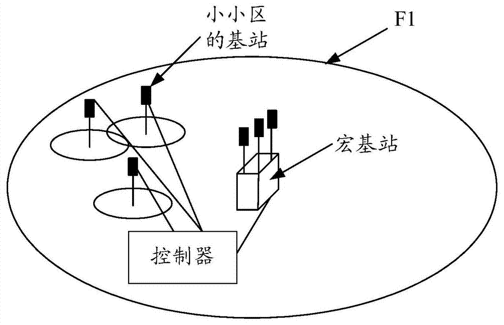 一种信号发射方法、系统及控制器和基站与流程