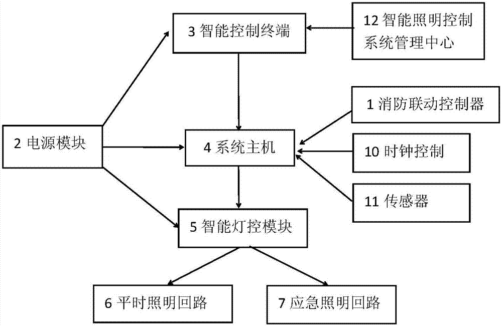 一种平时照明兼做应急照明的智能照明系统的制作方法