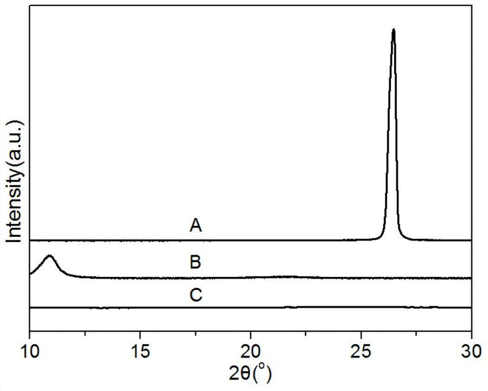 磷掺杂石墨烯的制备方法与流程