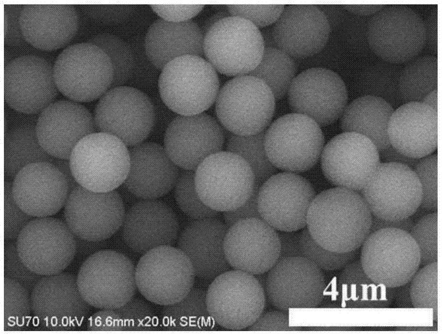 一种单分散大粒径聚合物微球的制备方法与流程