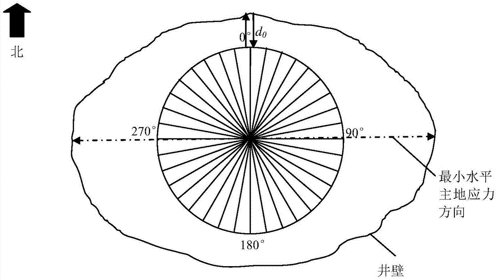 一种水平主地应力方向随钻测量系统信号激励装置的制作方法