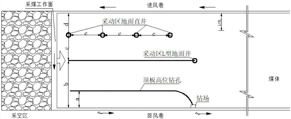 煤矿瓦斯治理技术领域,具体涉及一种以井代巷治理高瓦斯采煤工作面