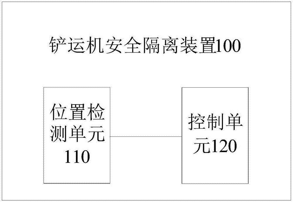 铲运机安全隔离装置及铲运机的制作方法