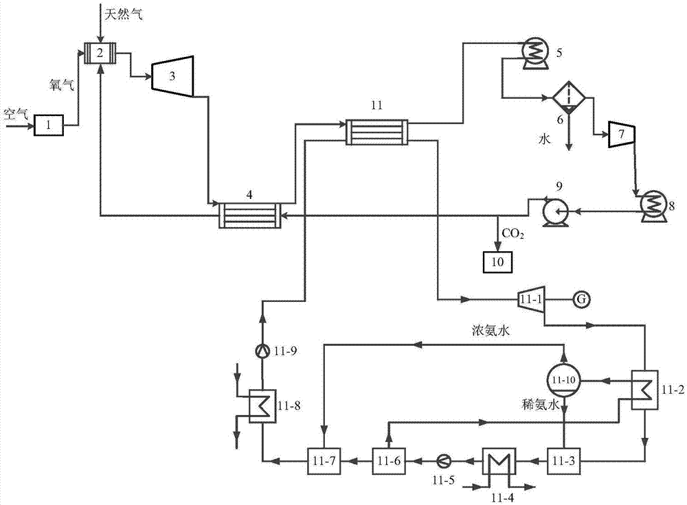 一种天然气余热回收的超临界二氧化碳发电系统及方法与流程