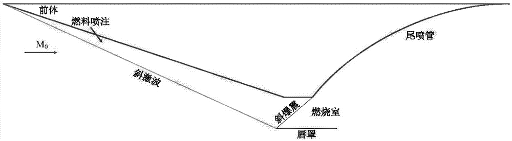 高马赫数飞行中发动机环形燃烧室及螺旋斜爆震燃烧方法与流程