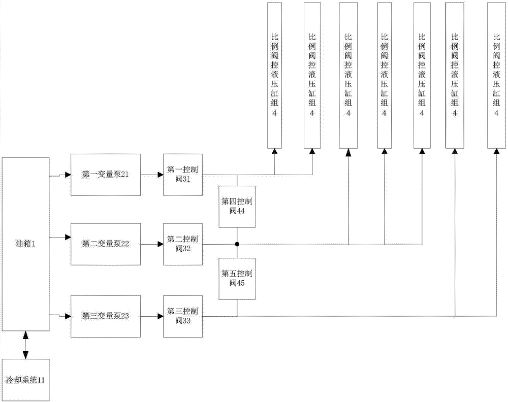 隧道模型试验平台的分布式多点同步电液伺服控制系统的制作方法
