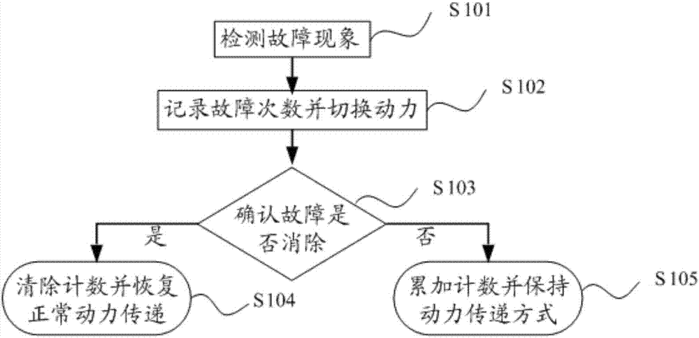 一种压力阀的故障检测和应对方法与流程