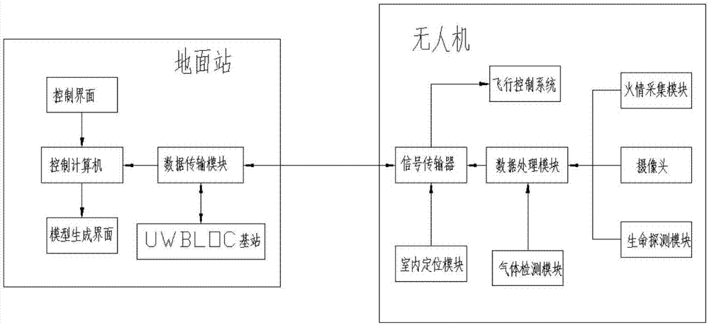 一种基于无人机的室内定位以及搜救系统的制作方法