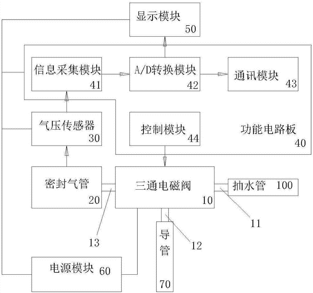 水位测量方法及装置与流程