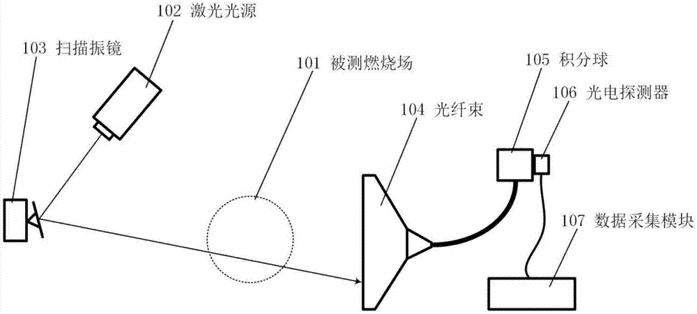 一种用于轴对称燃烧场监测的激光吸收光谱层析成像系统的制作方法