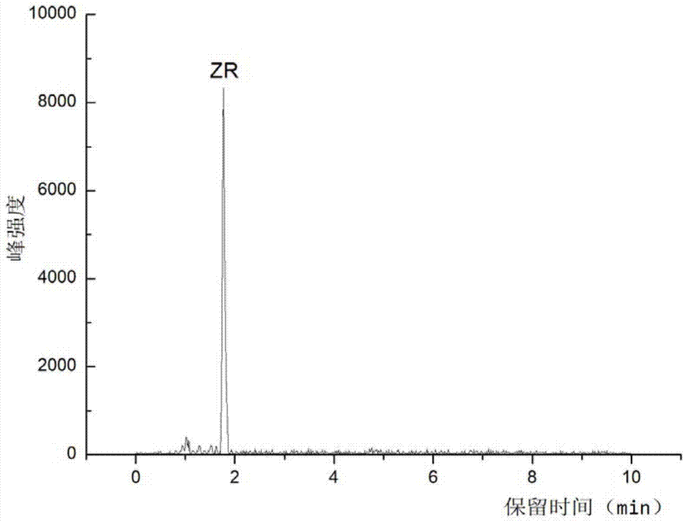 一种烟叶中玉米素核苷液液萃取-液相色谱-串联质谱的测定方法与流程