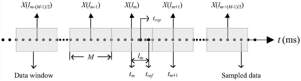 一种基于多频率-泰勒动态模型的同步相量测量方法与流程