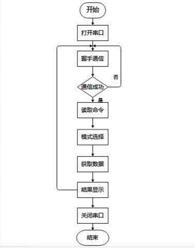 汽车雷达测试方法与流程