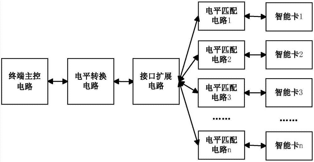 一种终端智能卡接口扩展系统及其控制方法与流程