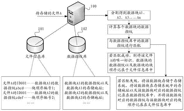 一种文件处理方法、装置及系统与流程