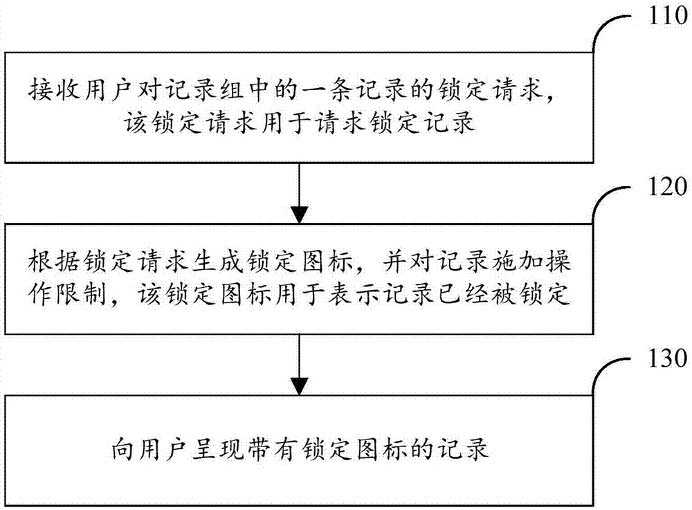 记录锁定方法和装置及计算机可读存储介质与流程