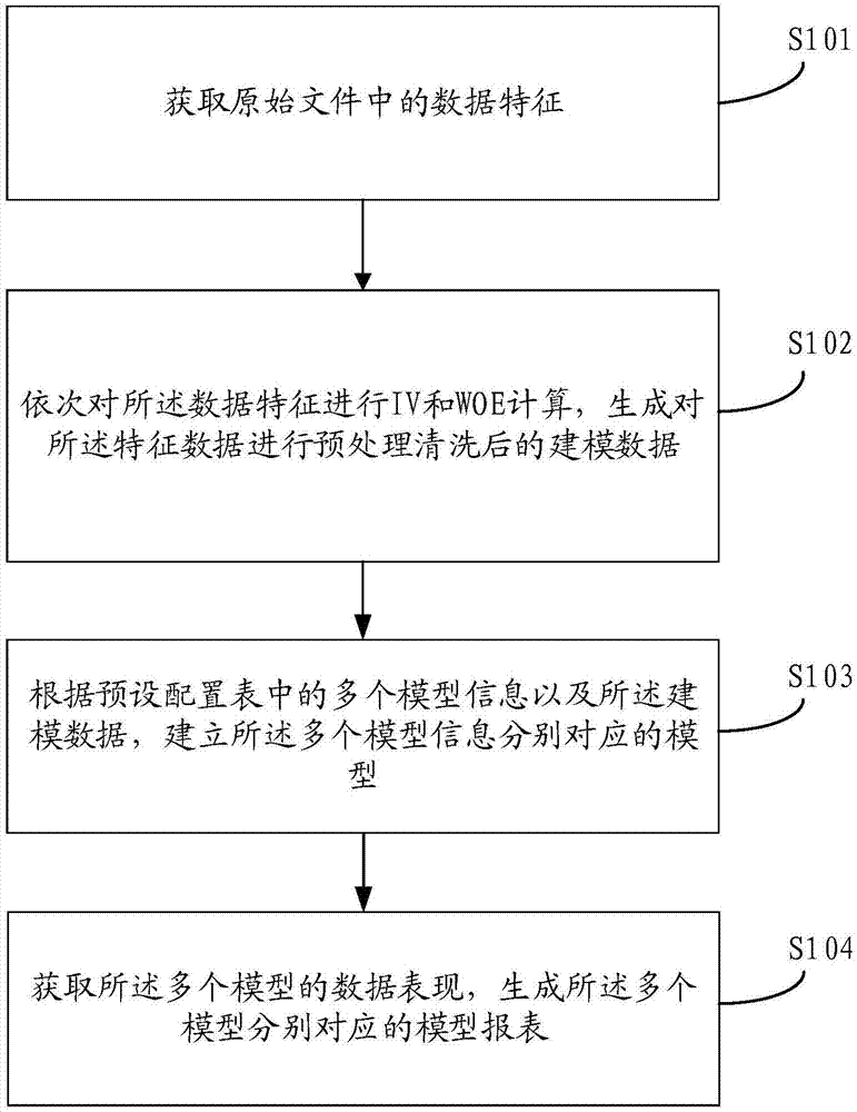 小样本使用方法、装置、计算机设备和存储介质与流程