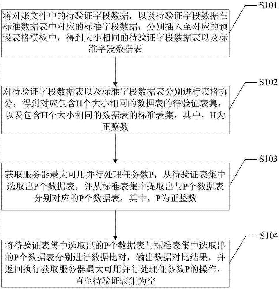 一种对账文件验证方法及终端设备与流程