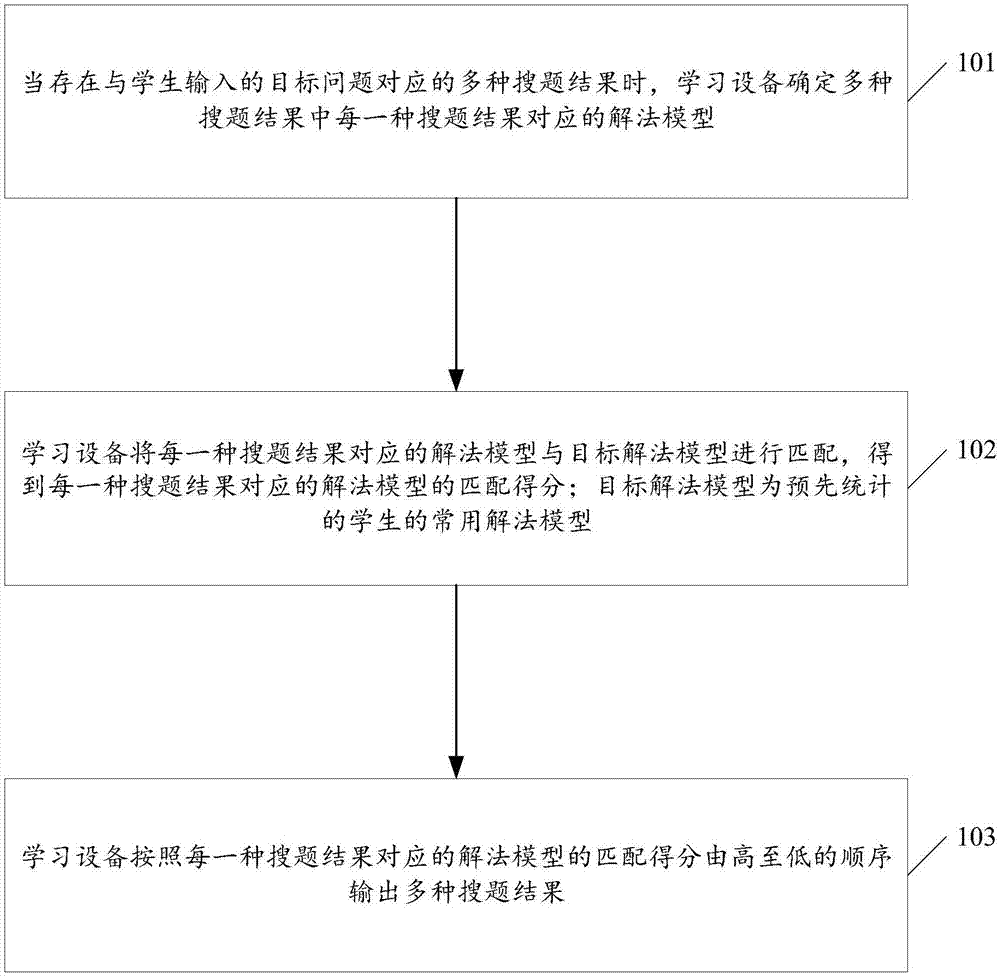 一种基于解法模型的搜题结果输出方法及学习设备与流程