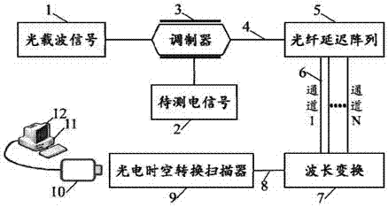 一种基于光电时空转换的微波信号模数转换方法及装置与流程