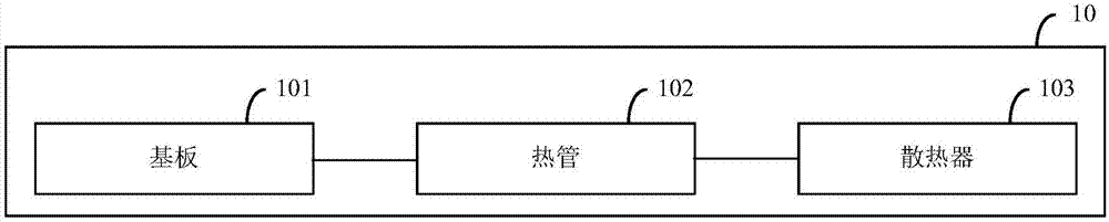 一种夜视摄像头的散热装置、方法和夜视摄像头与流程