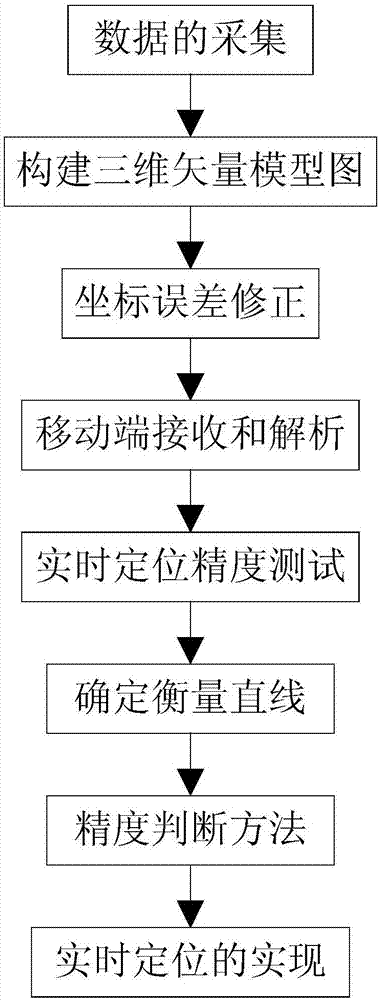 一种基于GIS的老年人实时定位方法与流程