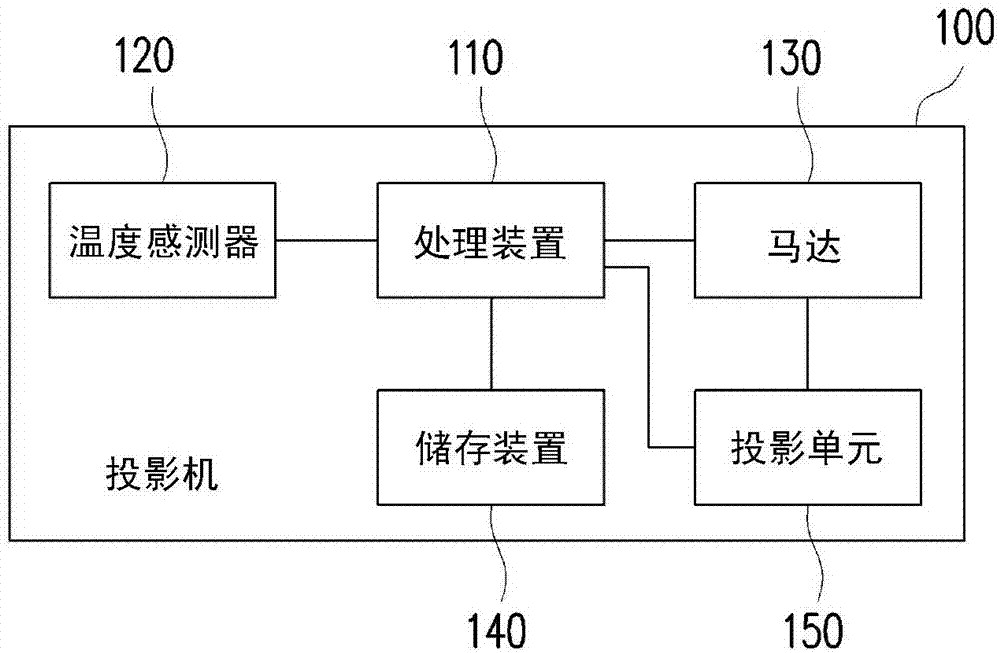 投影机及其投影校正方法与流程