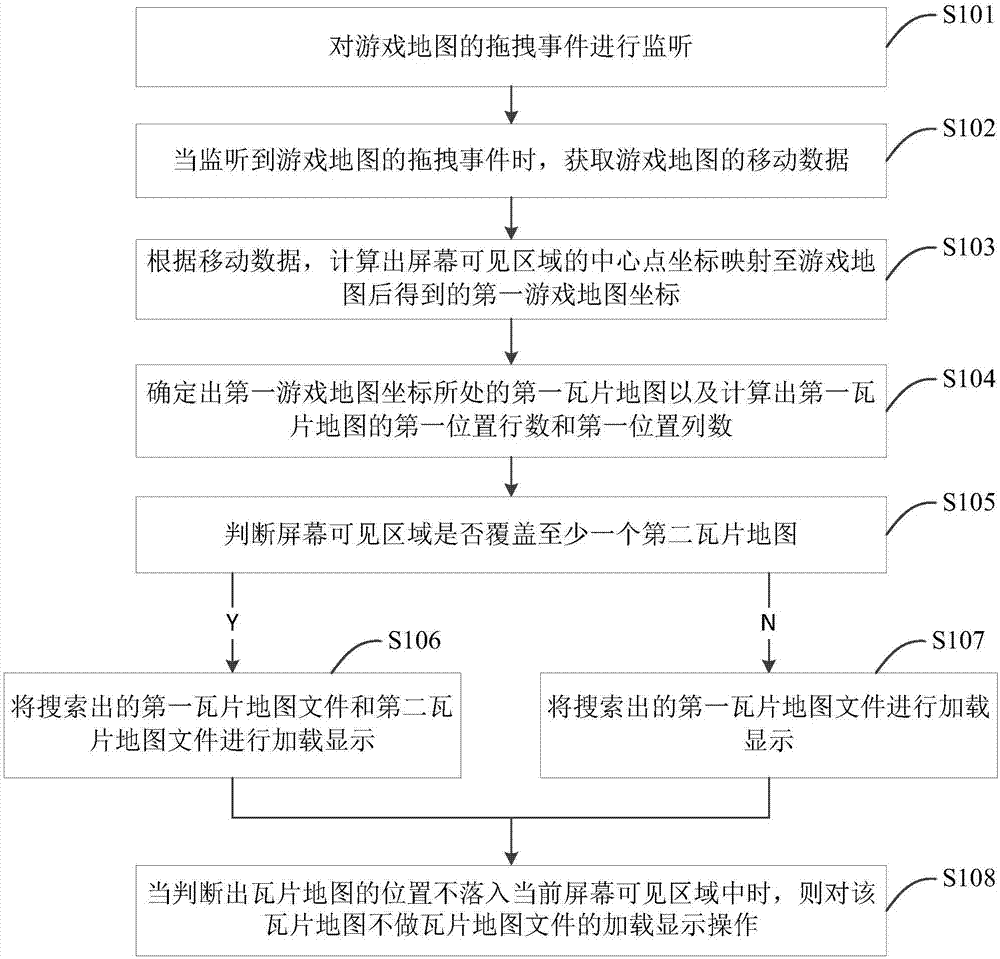 一种瓦片地图显示方法、系统、终端及存储介质与流程