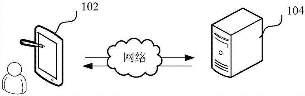 新闻情感分析的方法、装置、计算机设备和存储介质与流程